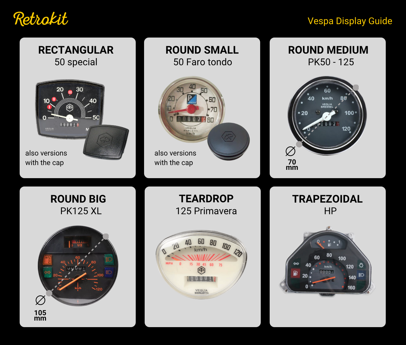 Guida al display Retrokit