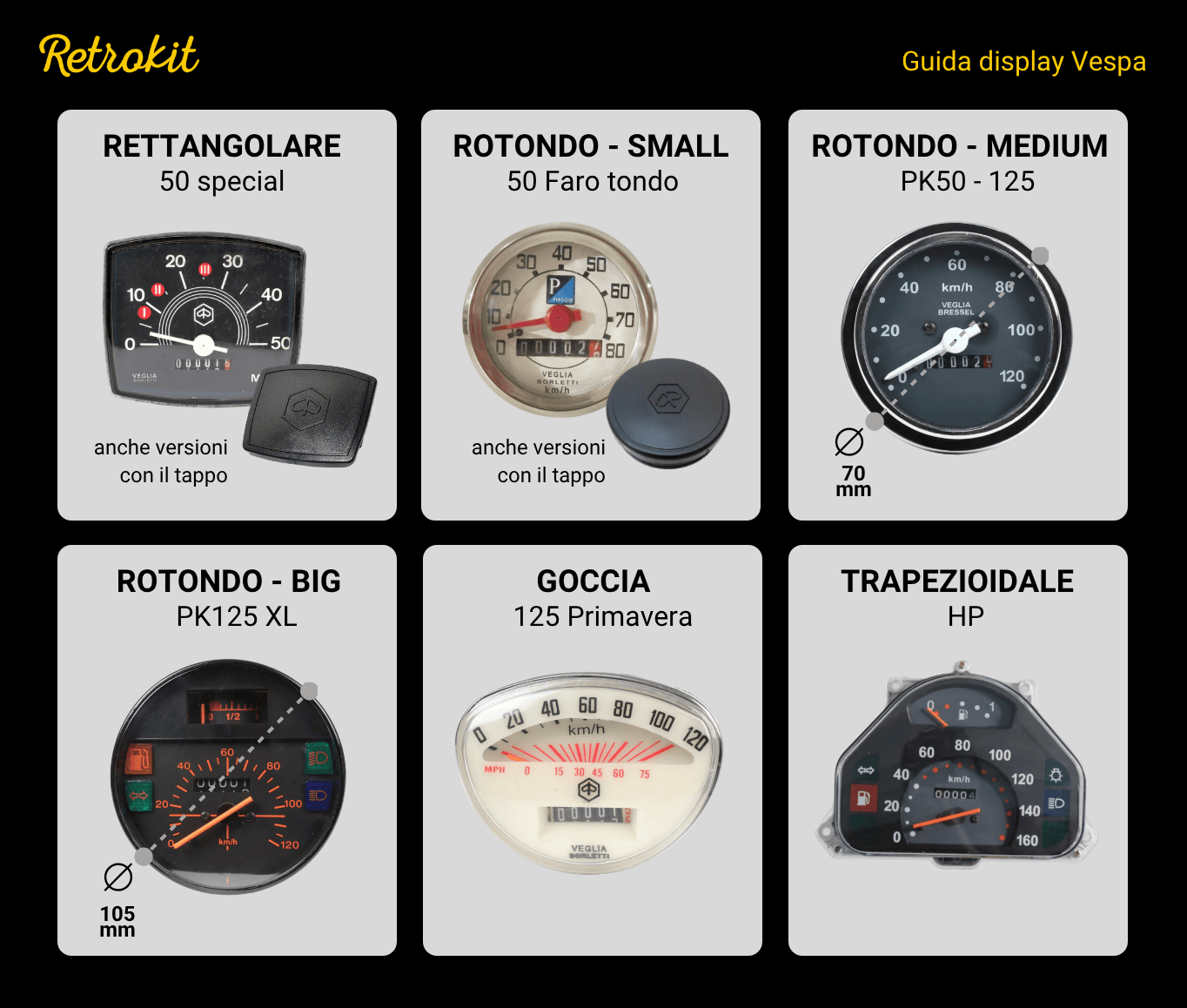 Guida al display Retrokit